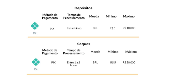 Membros do p9
